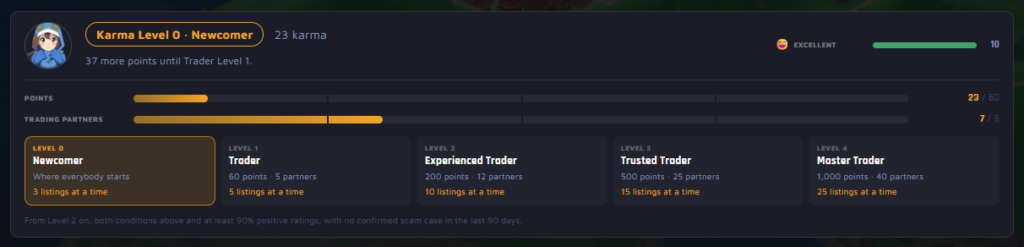 The karma card with the trader levels