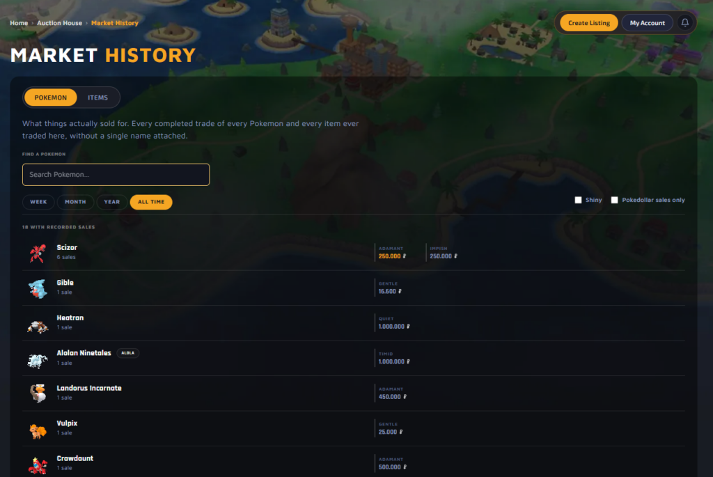 The Market History overview